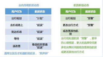 航旅纵横 互联网赋能，助推旅游业务创新升级