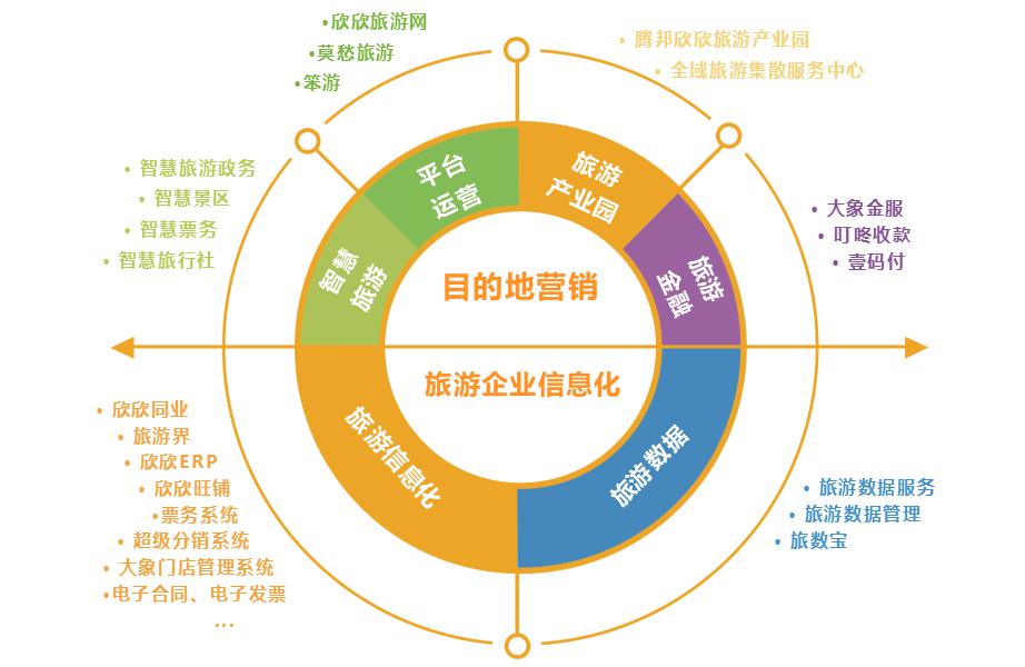 厦门欣欣旅游团队 以匠心深耕文旅，用心服务每一程