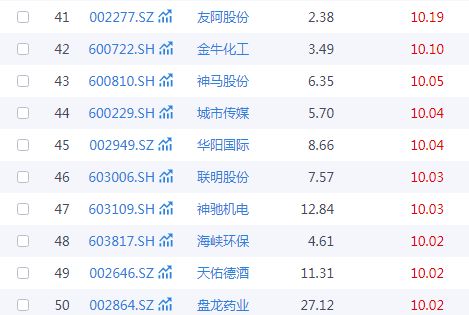 春节旅游热潮下，A股文旅类公司中哪些企业旅游业务发展后劲更足？